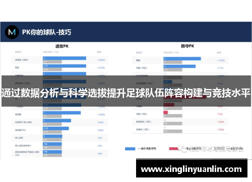 通过数据分析与科学选拔提升足球队伍阵容构建与竞技水平